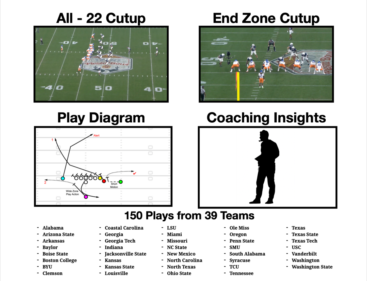 Modern Schematics in College Football